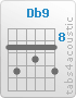 Chord Db9 (9,11,9,10,9,11)